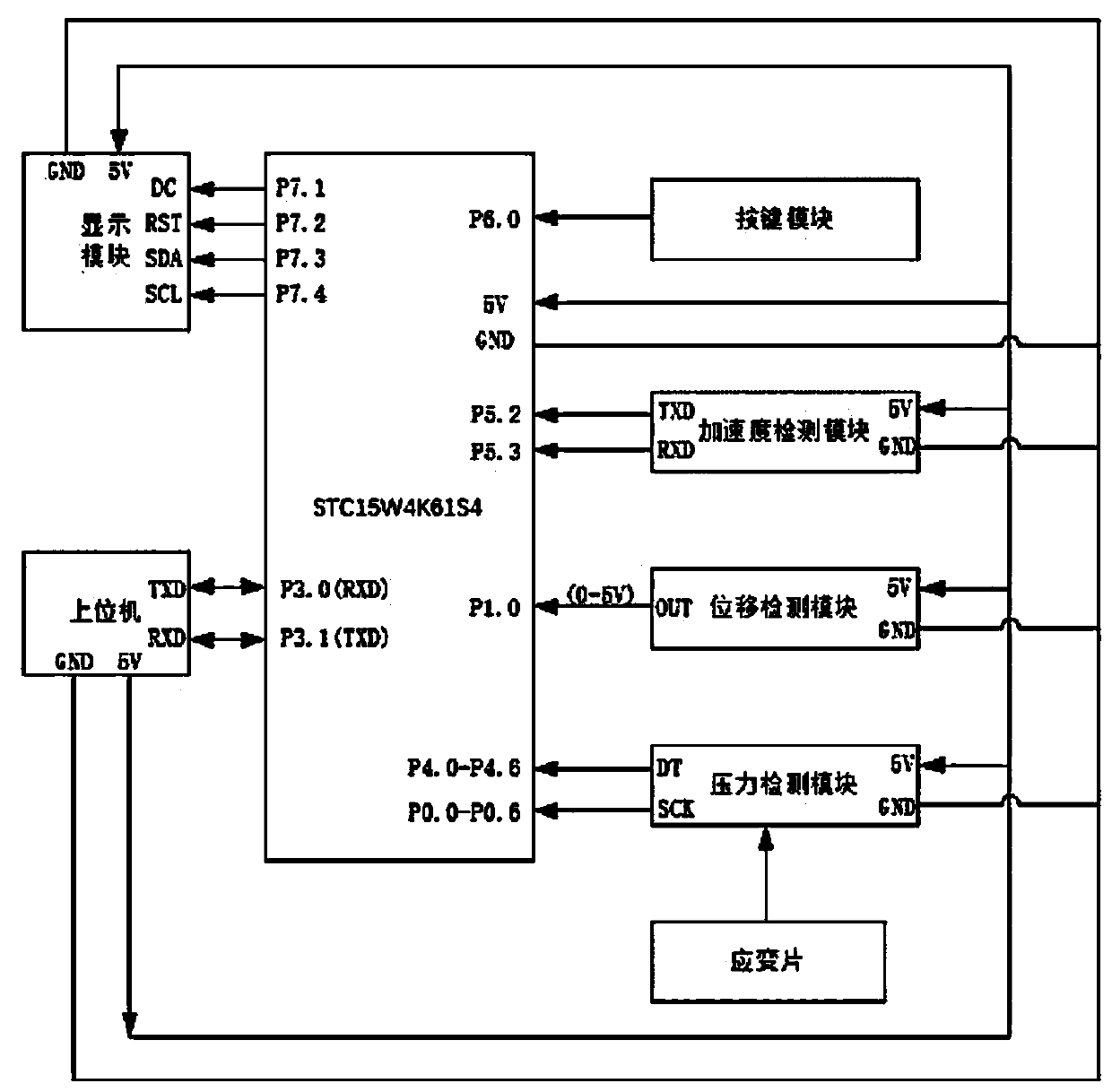 Physical performance detecting device and platform for stroller