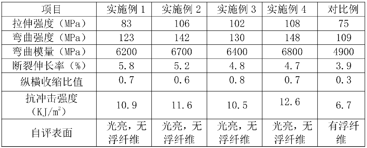 High-strength and anti-warping polyolefin composite material and preparation method thereof