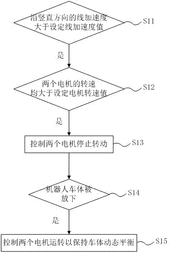 Two-wheeled robot lifting detection method and device