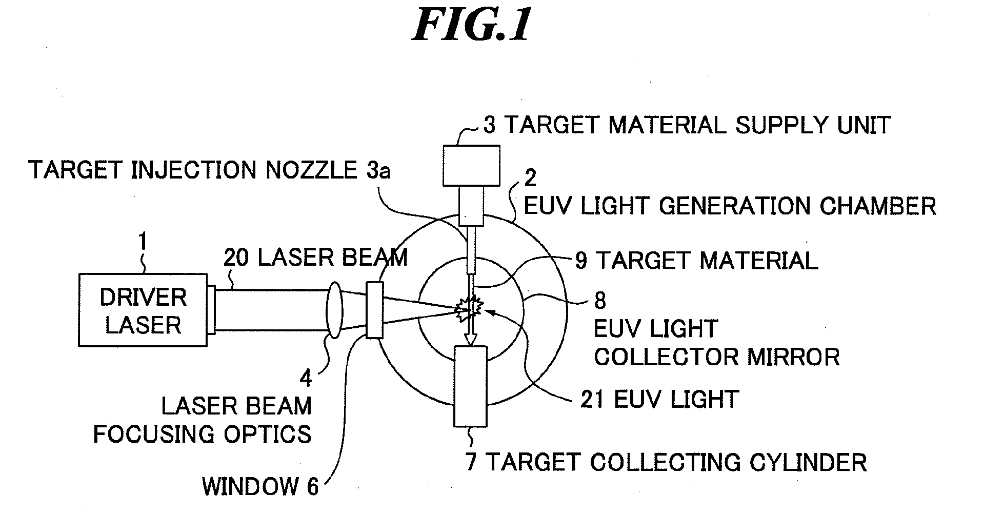 Extreme ultraviolet light source apparatus