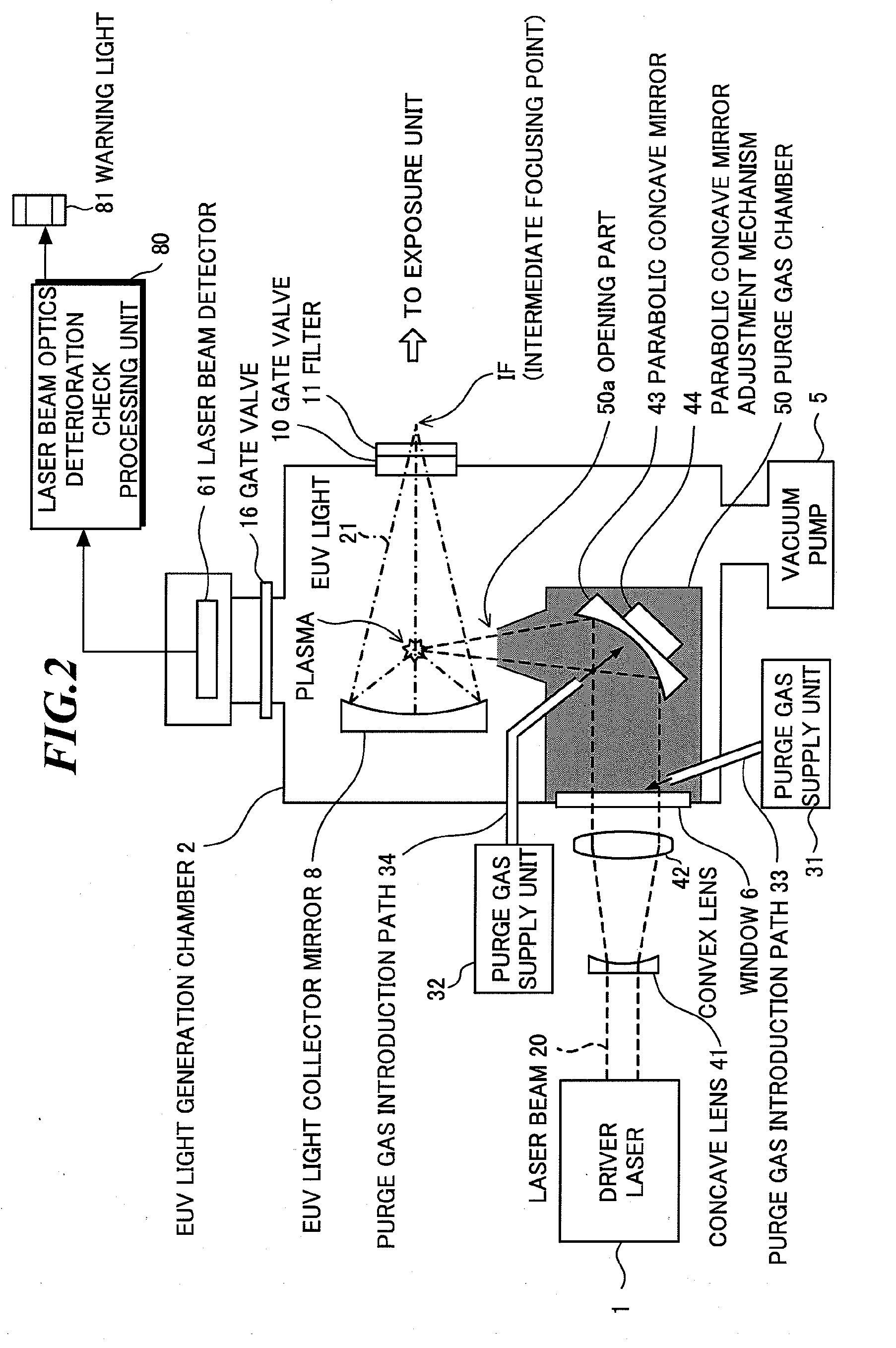 Extreme ultraviolet light source apparatus