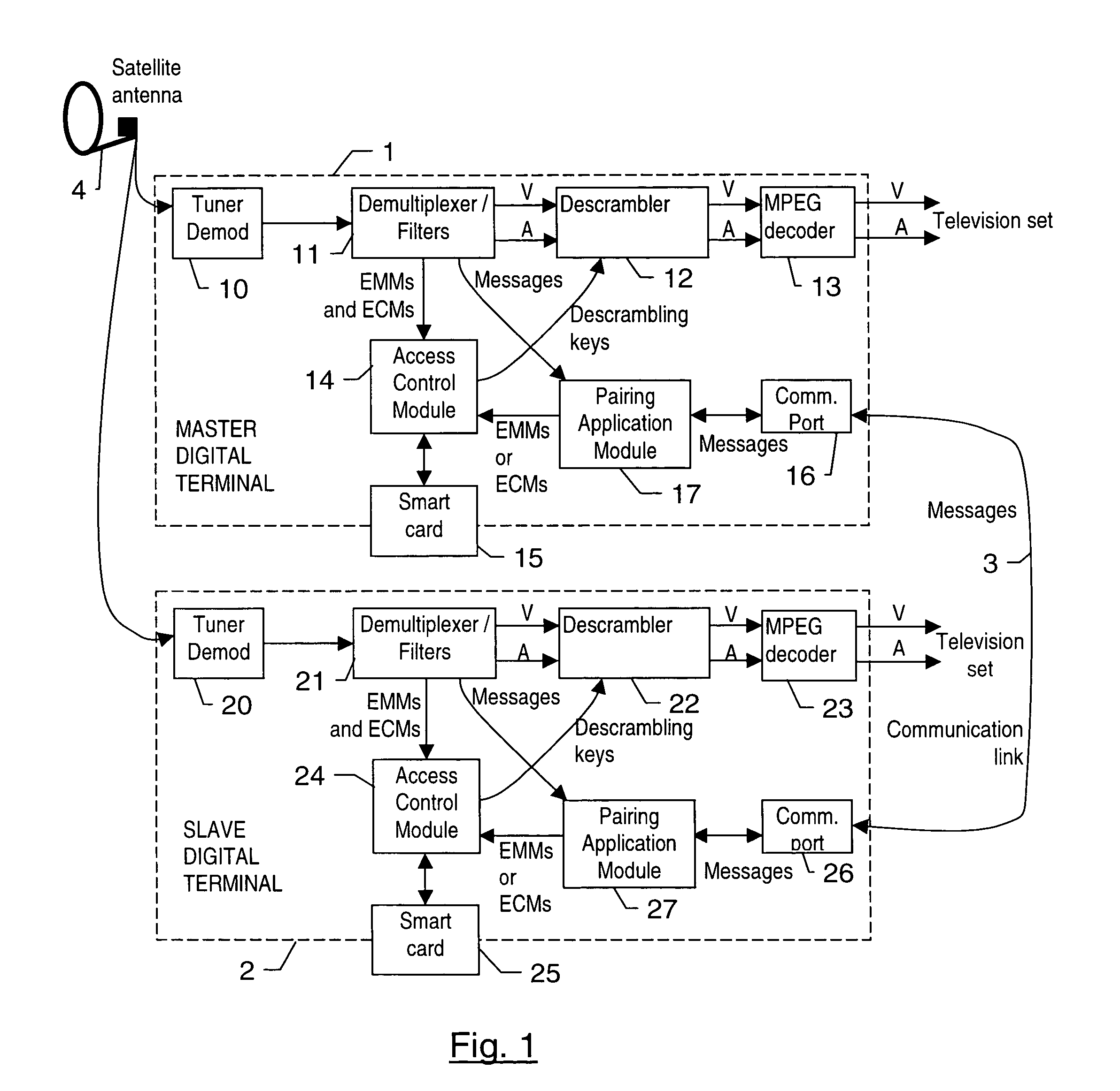 System for receiving broadcast digital data comprising a master digital terminal, and at least one slave digital terminal