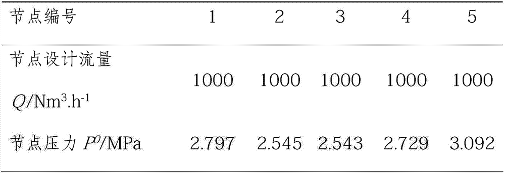 Method for Determining Actual Flow of High Pressure Gas Pipeline Network Nodes under Accident Conditions