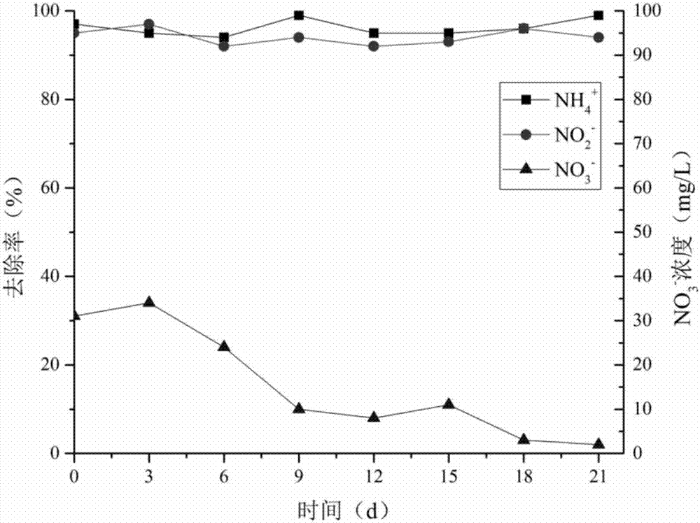 Preparation method of immobilized anammox bacterial sludge and method for sewage treatment with the same