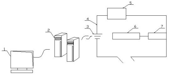 A detection system for pesticide residues in fruits and vegetables