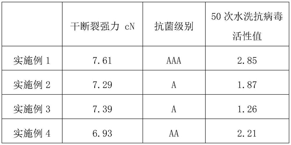 Wormwood plant antibacterial and antiviral fiber and preparation method thereof