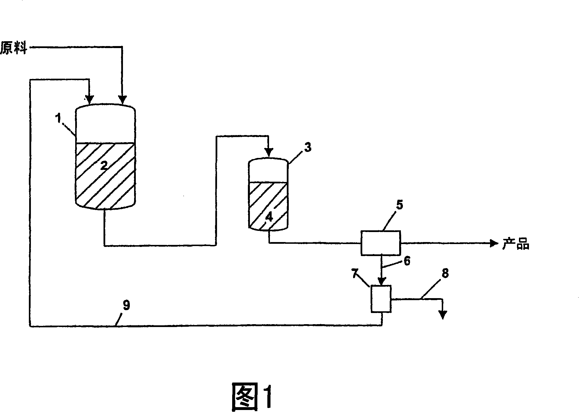 Process for the polymerisation of vinyl-containing monomers