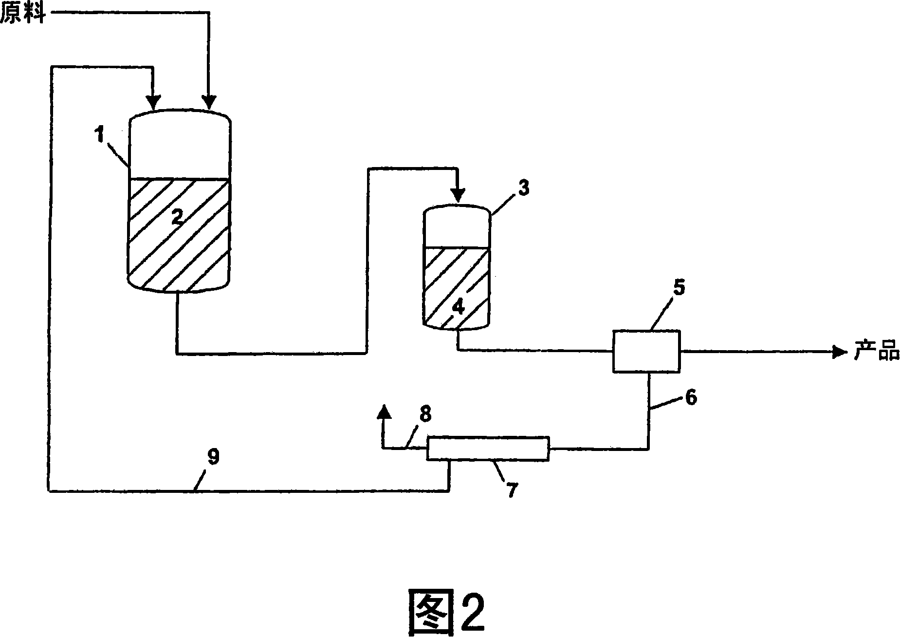 Process for the polymerisation of vinyl-containing monomers