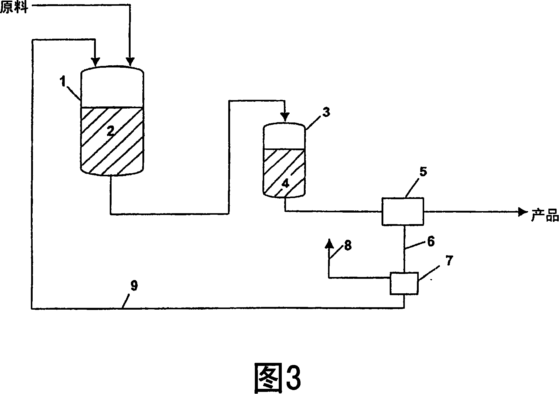 Process for the polymerisation of vinyl-containing monomers