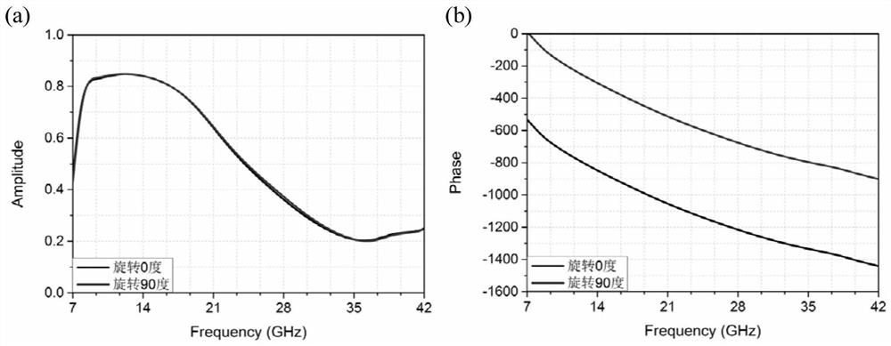 An integrated absorbing/scattering metamaterial for stealth