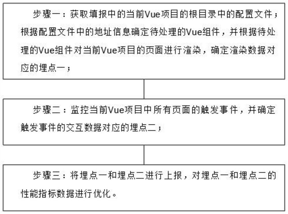 Dynamic data report filling method