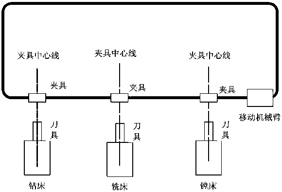 Combination method of multi-coordinate machining center based on vision and moving manipulator