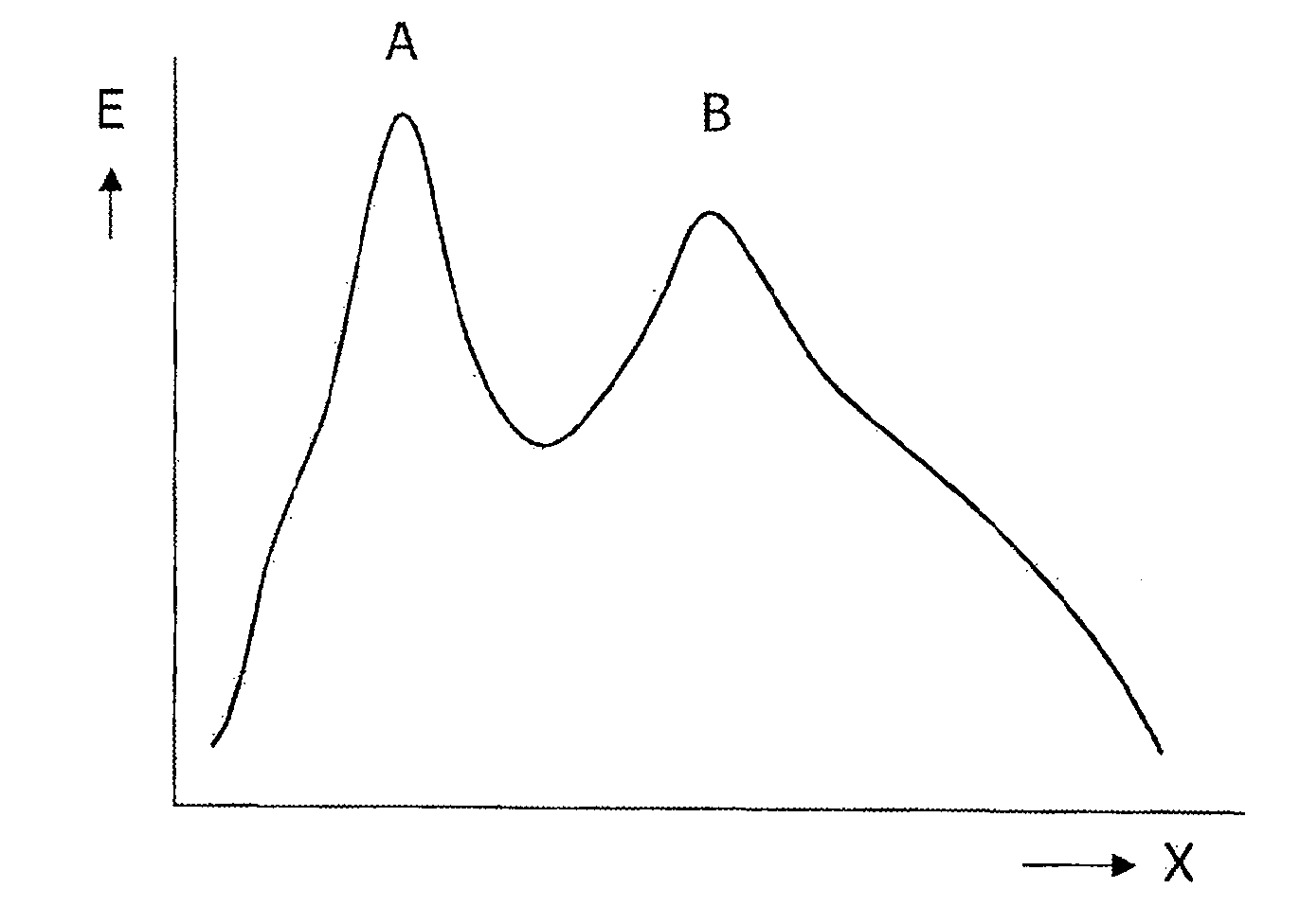 LDMOS transistor