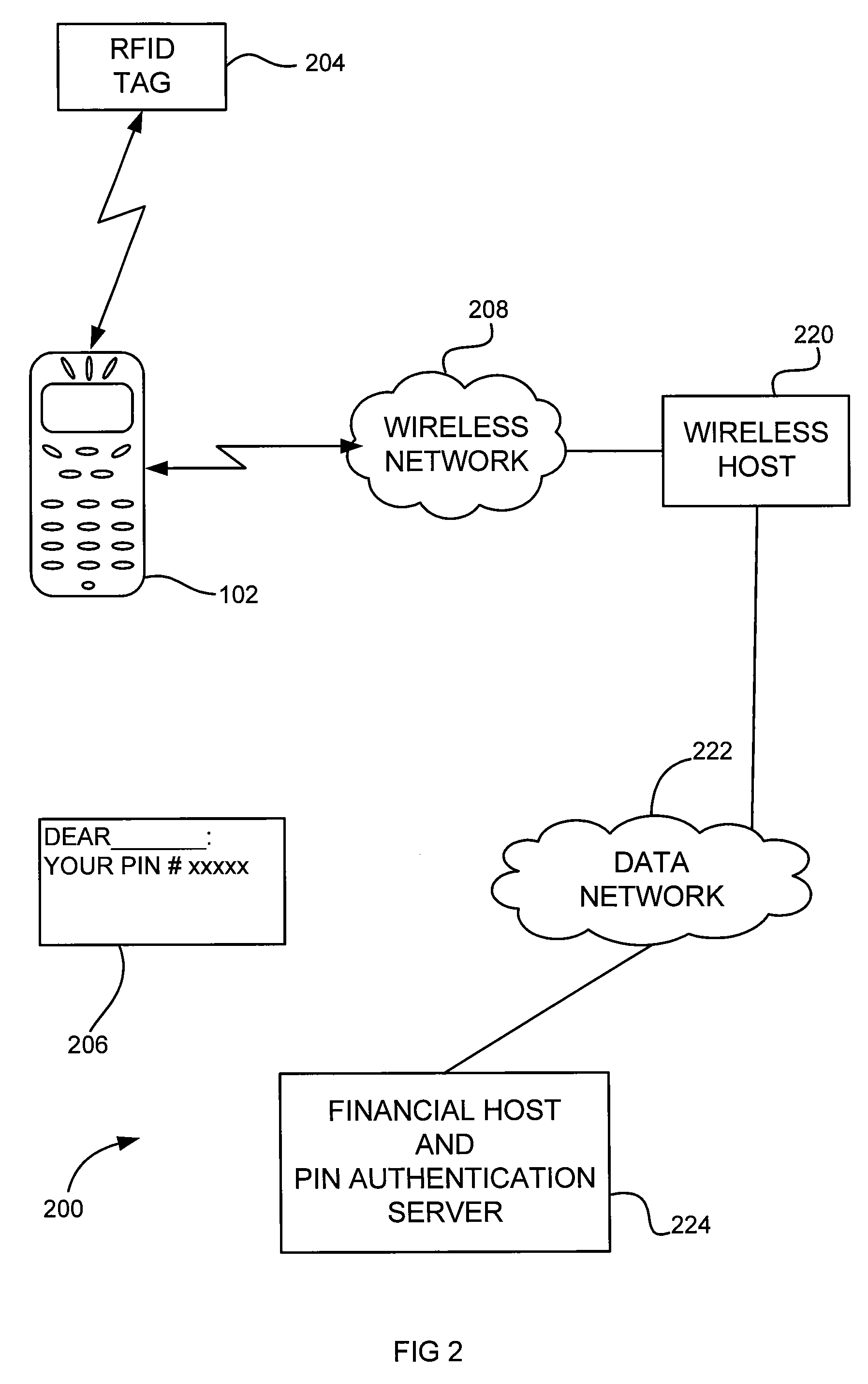 System and method for activating telephone-based payment instrument