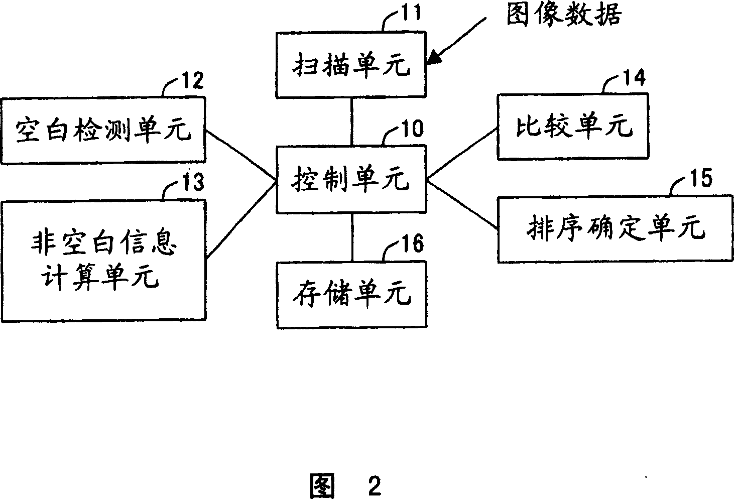 2-dimensional code region extraction method, 2-dimensional code region extraction device, electronic device, 2-dimensional code region extraction program, and recording medium containing the program