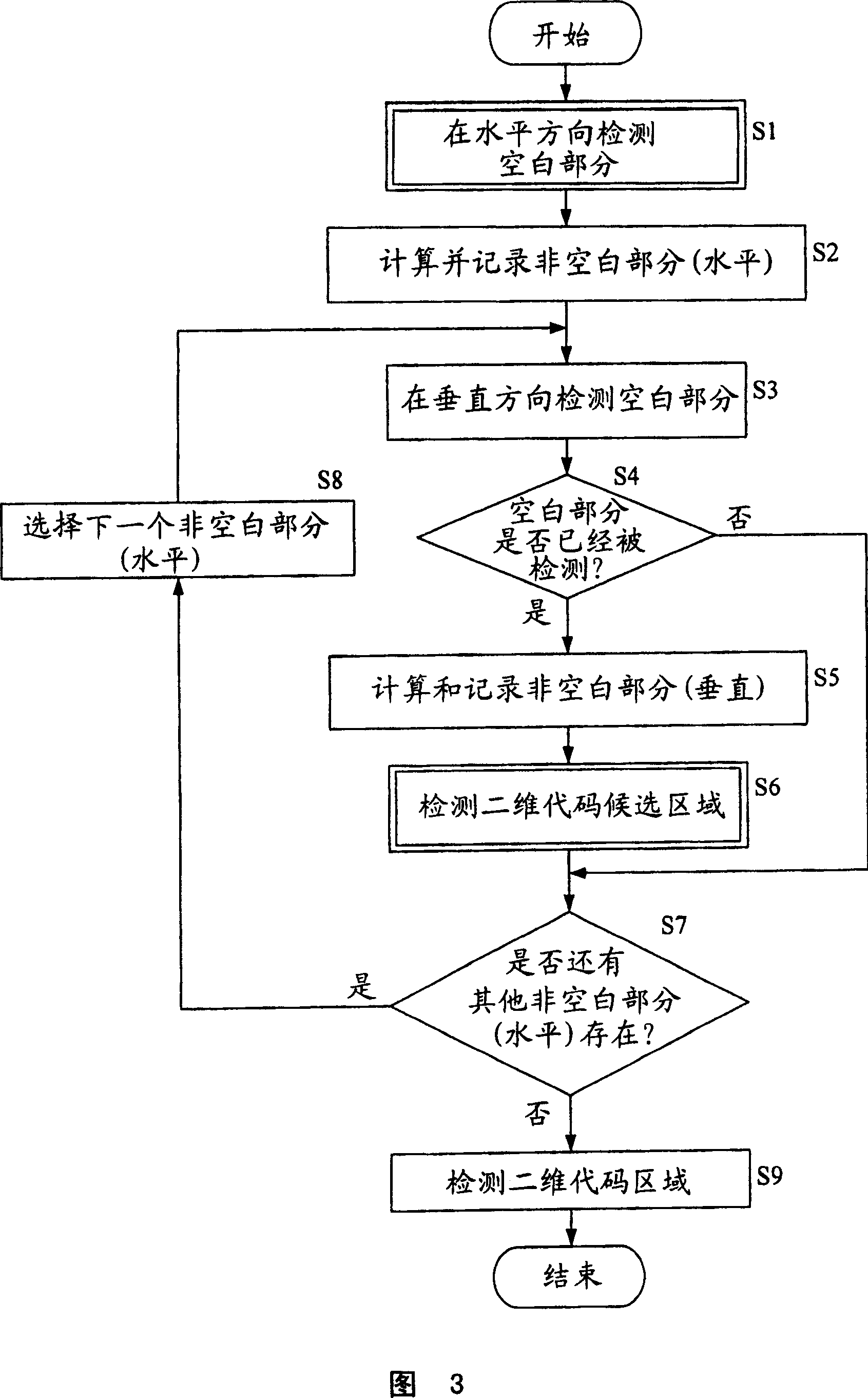 2-dimensional code region extraction method, 2-dimensional code region extraction device, electronic device, 2-dimensional code region extraction program, and recording medium containing the program