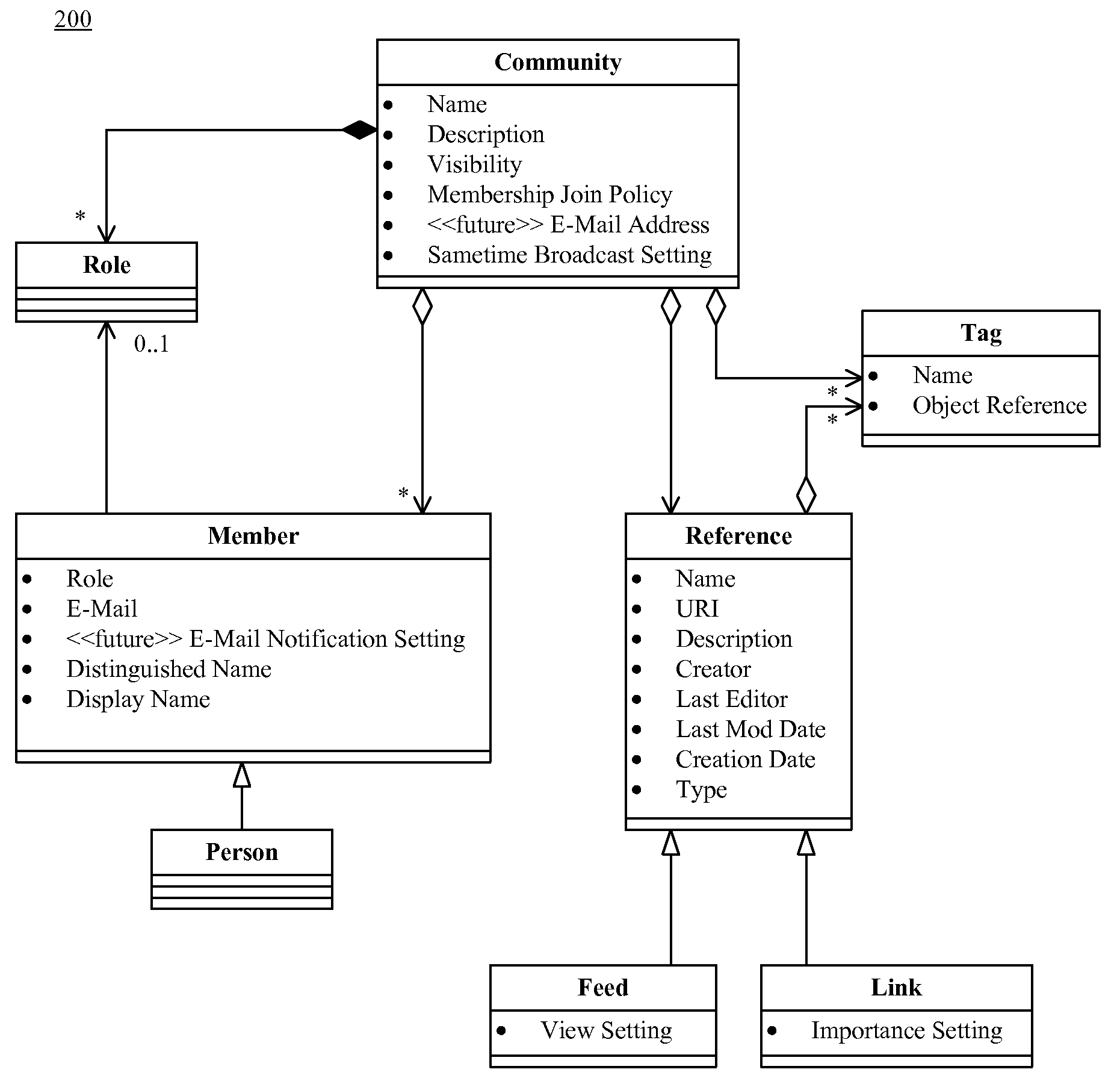 Providing Enterprise Management of Amorphous Communities