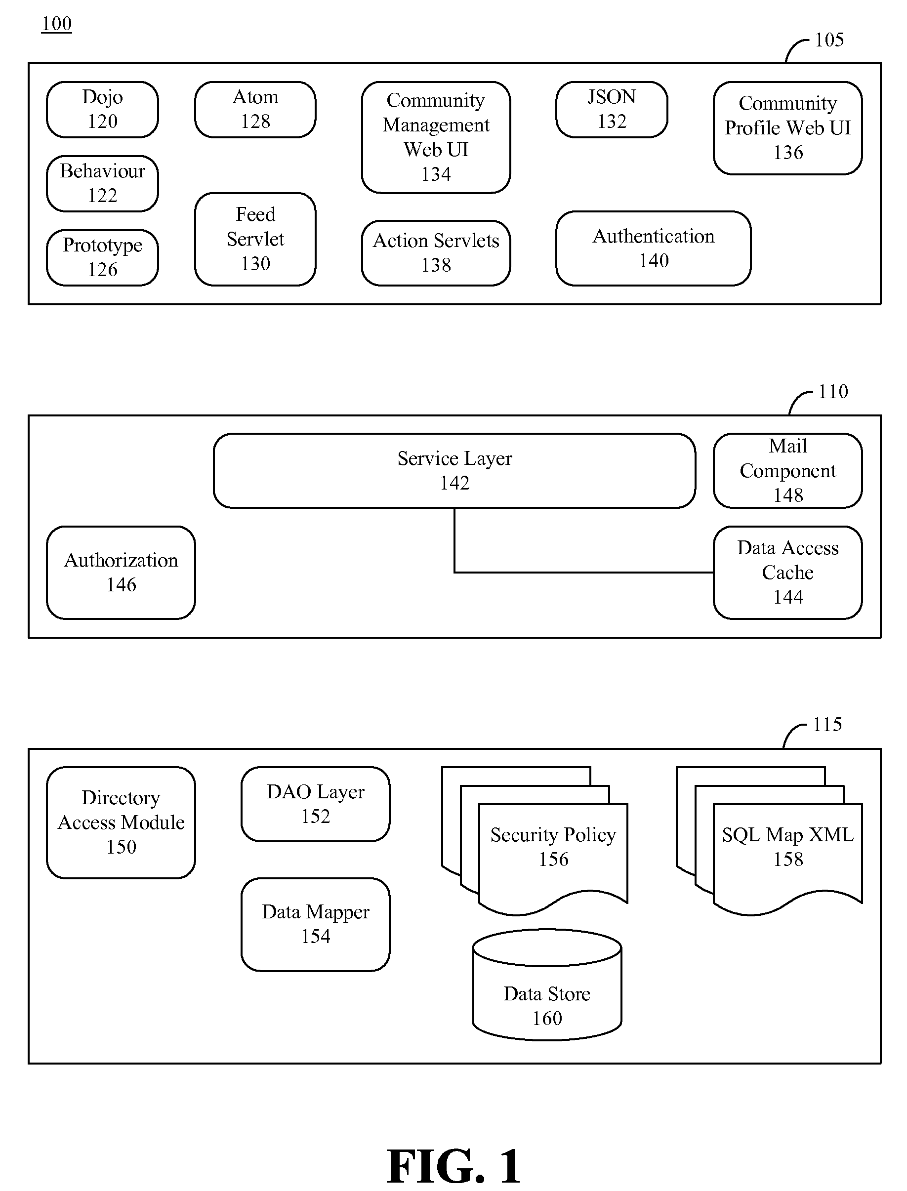 Providing Enterprise Management of Amorphous Communities