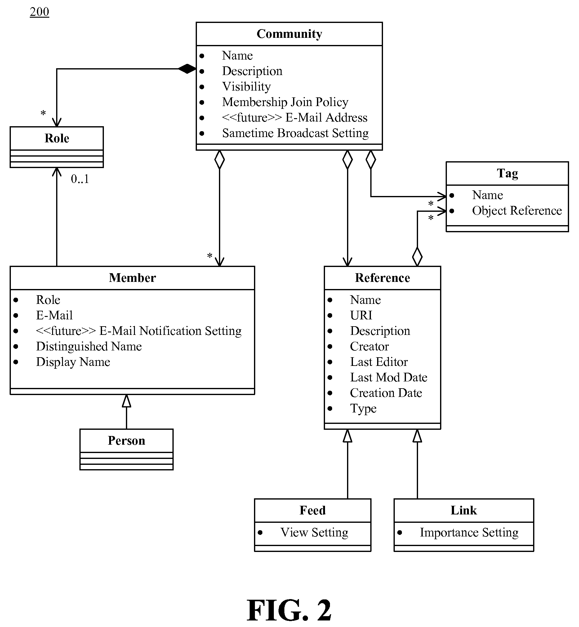 Providing Enterprise Management of Amorphous Communities