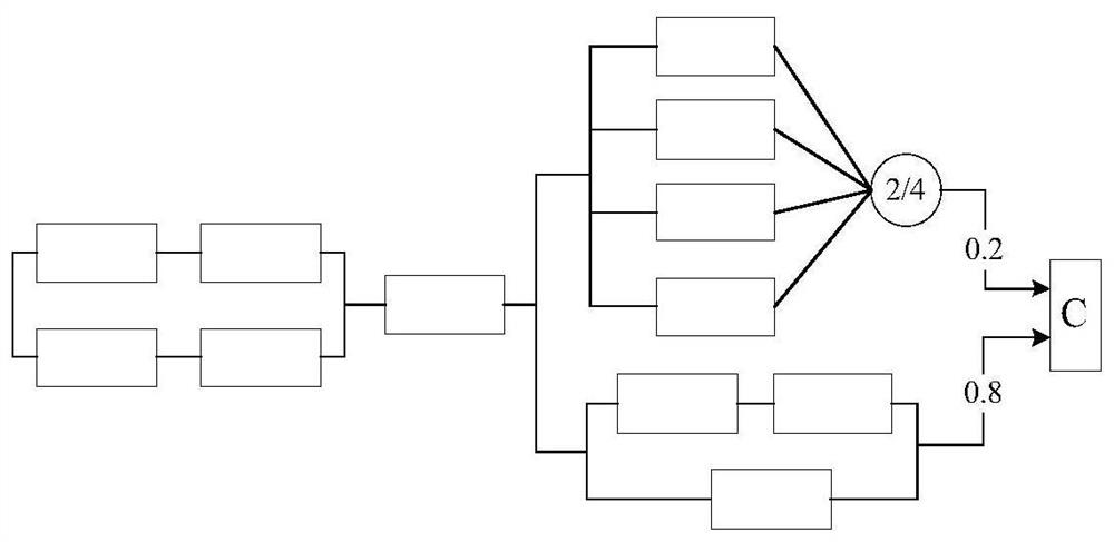 System reliability block diagram computer automatic identification and rapid calculation method