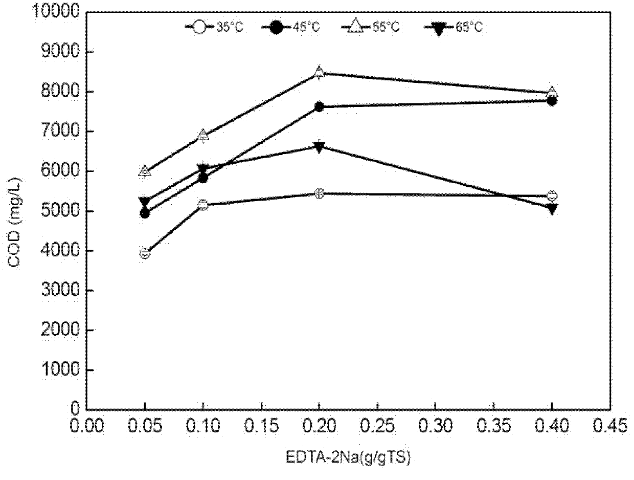 Municipal sludge pretreatment method enhancing sludge anaerobic fermentation acid production