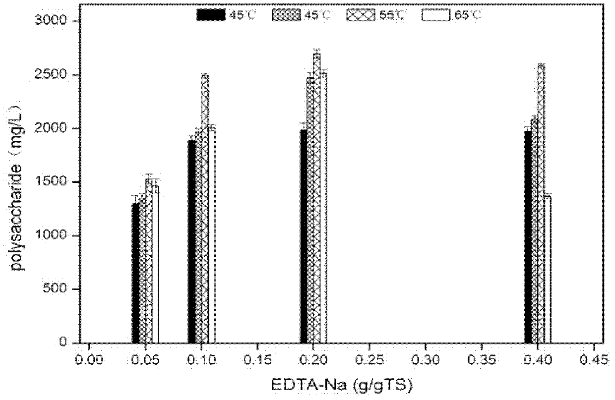 Municipal sludge pretreatment method enhancing sludge anaerobic fermentation acid production