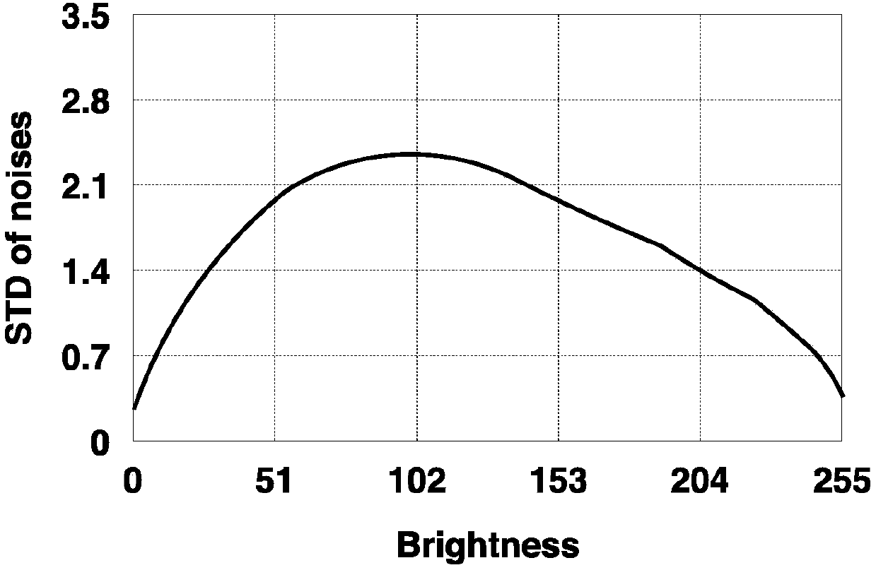 High-dynamic-range grating projection three-dimensional measurement method based on full-automatic exposure