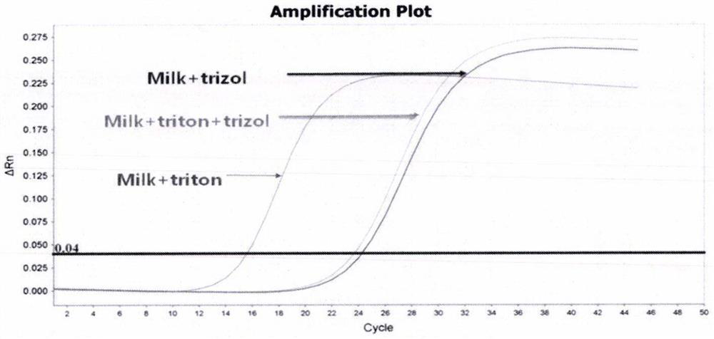 Extraction method and application of exosome