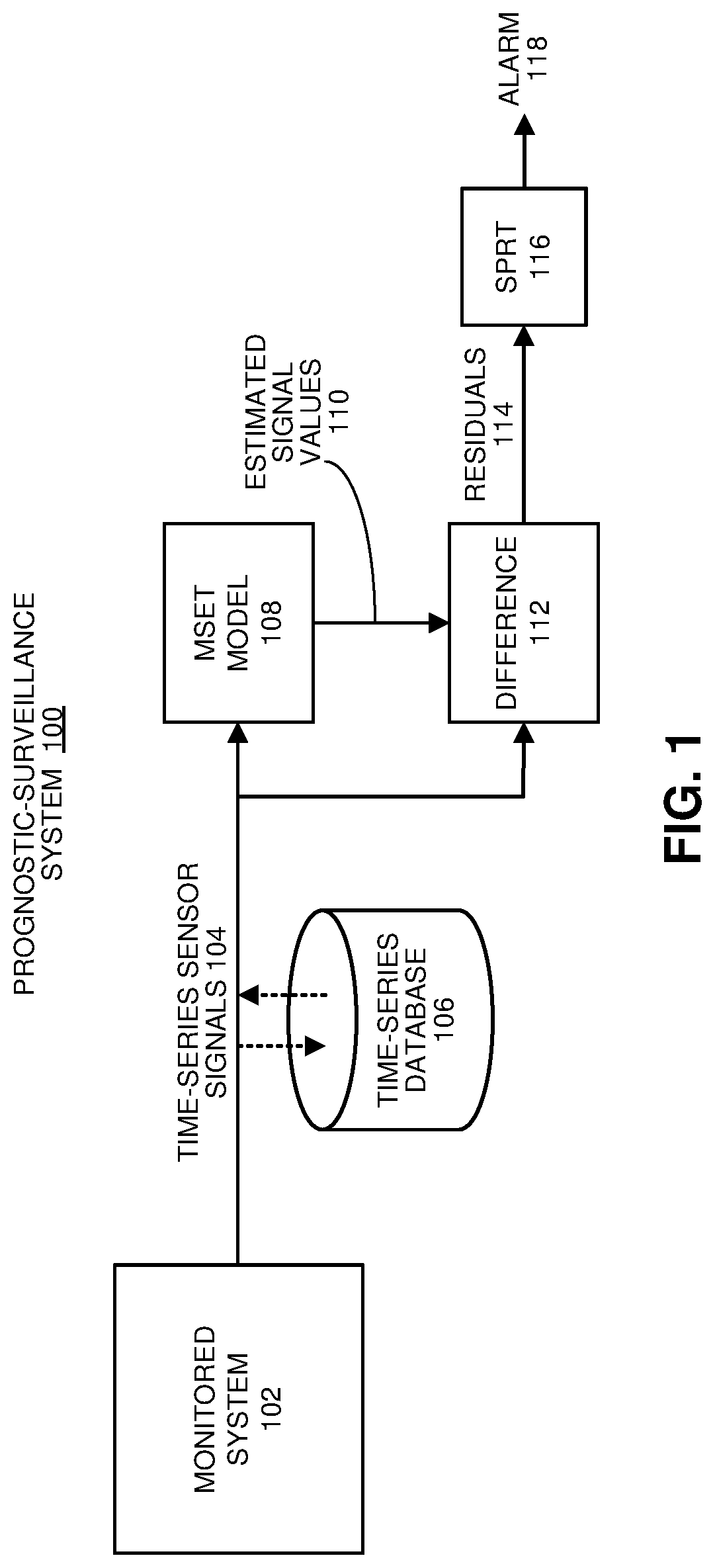 Maximizing the operational range for training parameters while selecting training vectors for a machine-learning model