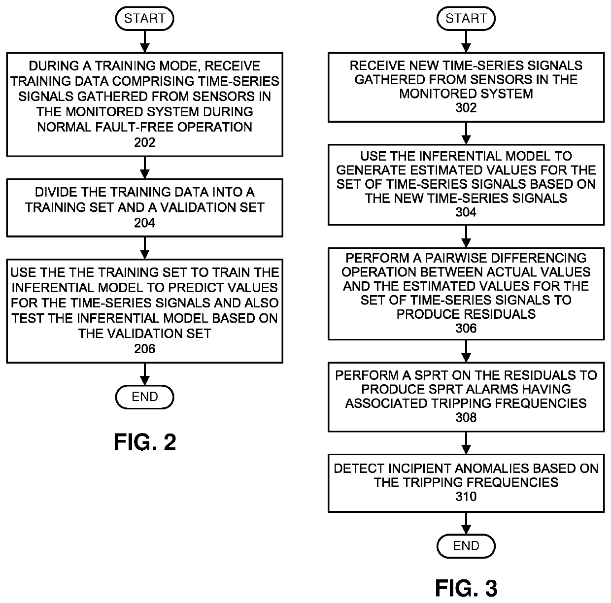 Maximizing the operational range for training parameters while selecting training vectors for a machine-learning model