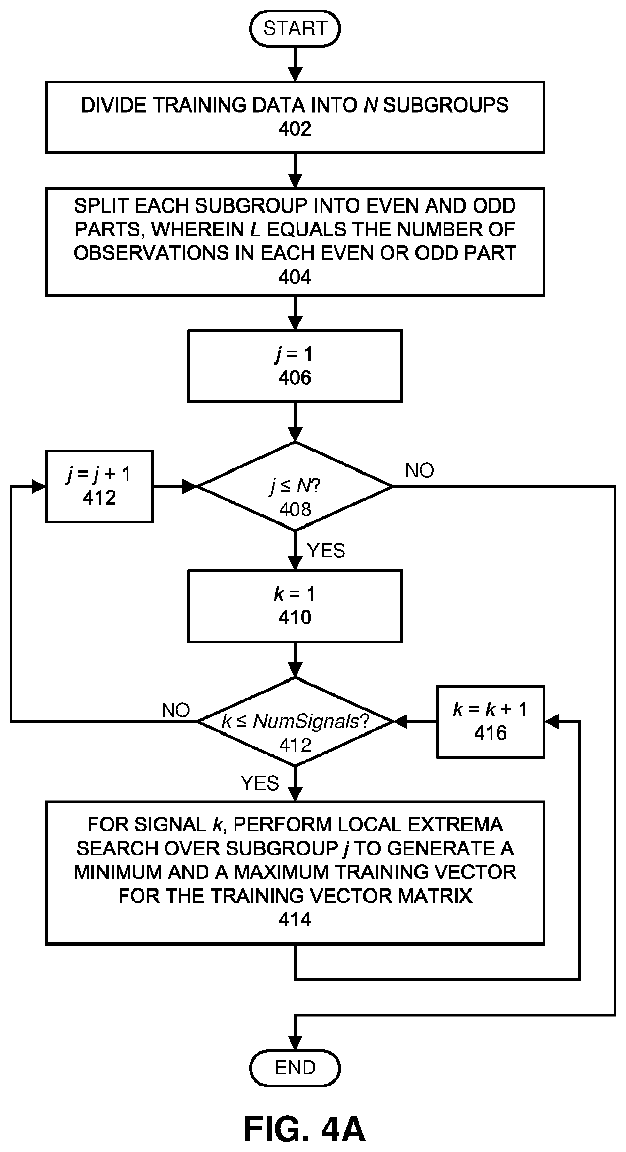 Maximizing the operational range for training parameters while selecting training vectors for a machine-learning model