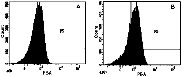 Preparation method of high-efficiency killer cell preparation with double blocking CTL of immune checkpoint