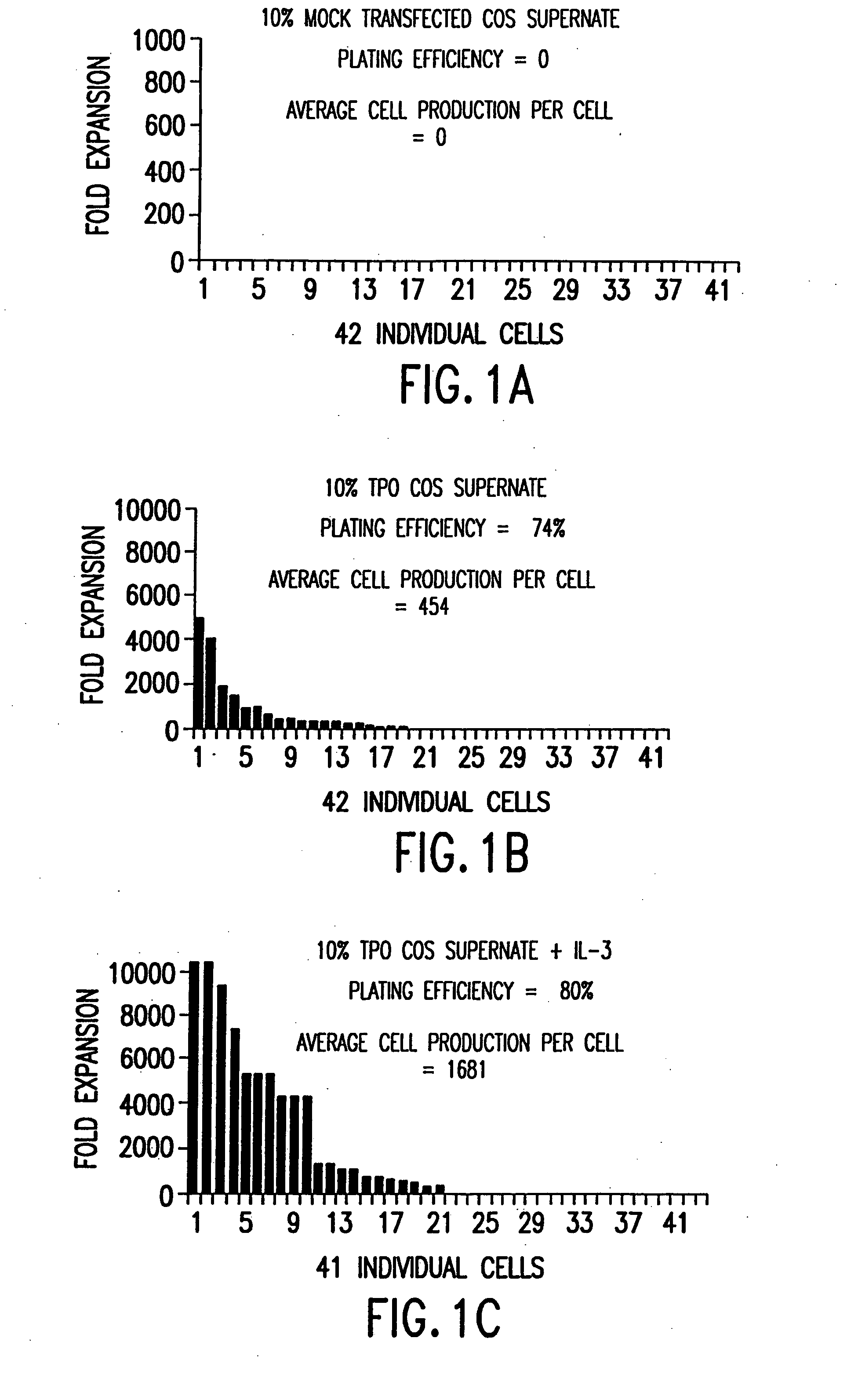 Methods for use of MPL ligands with primitive human stem cells