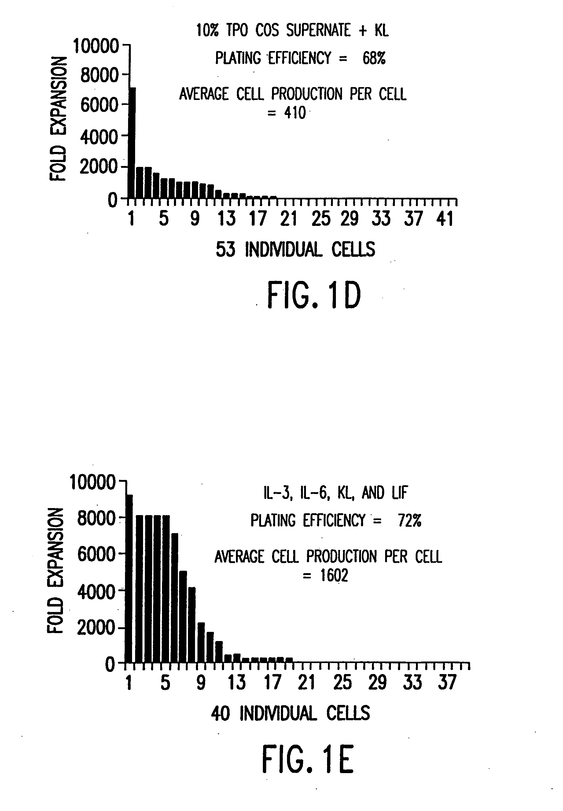 Methods for use of MPL ligands with primitive human stem cells