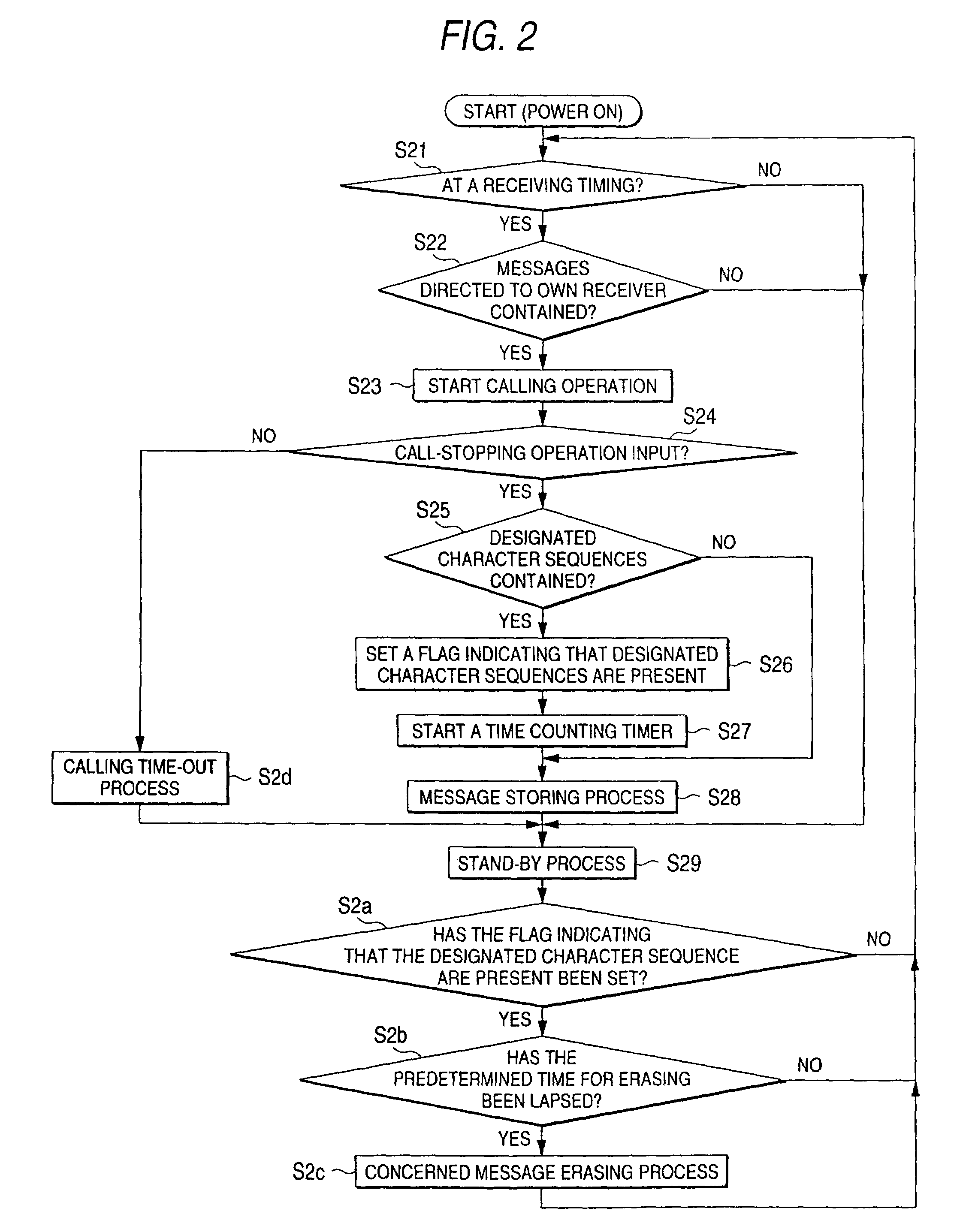 Radio paging receiver and message erasing method