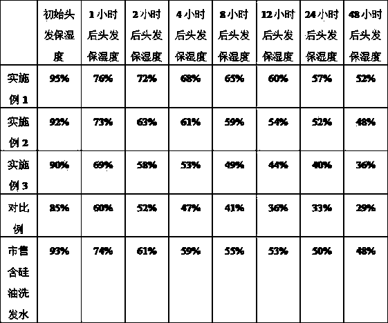 Natural softening moisturizing shampoo composition