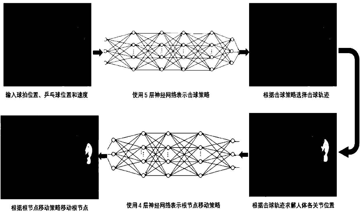 A virtual table tennis player hitting training method based on reinforcement learning