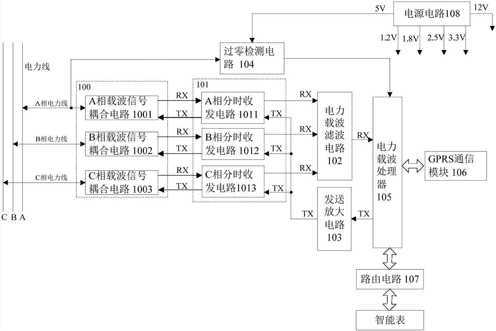 Power broadband carrier communication meter reading system