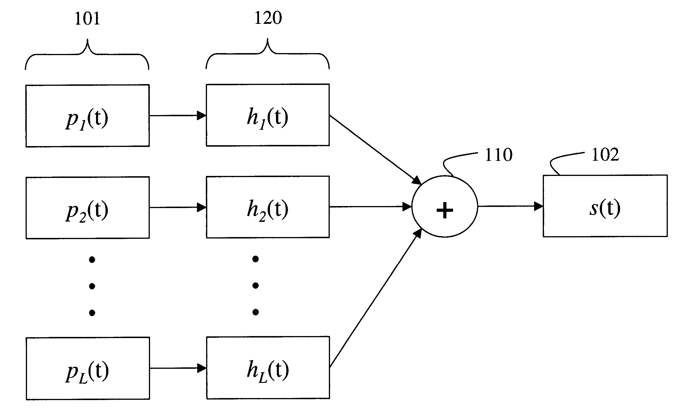 System and method for shaping ultra wide bandwidth signal spectrum