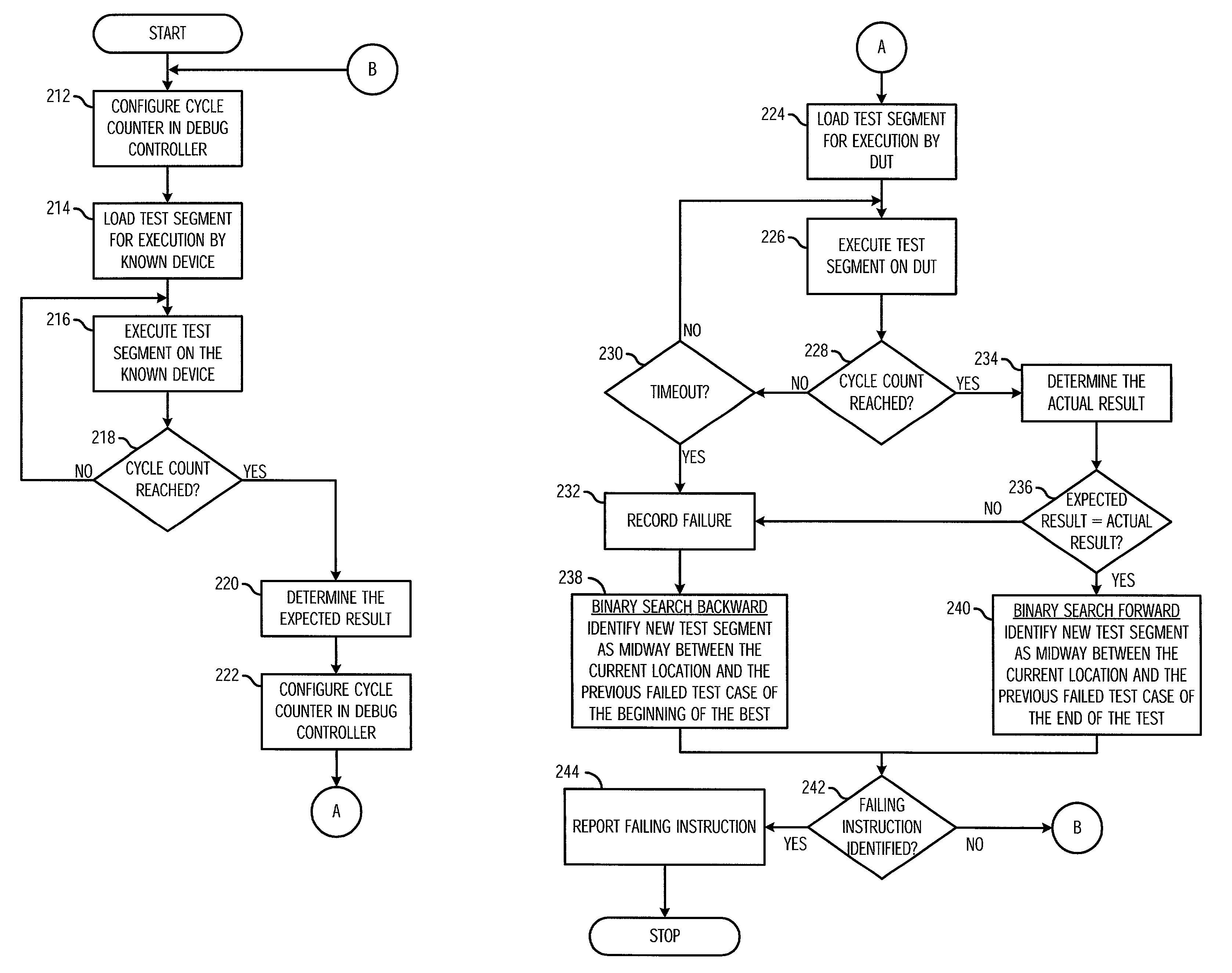 Method and apparatus for determining the failing operation of a device-under-test