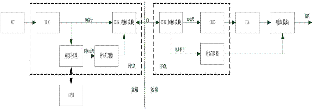 Synchronous detection method for TD-LTE (time division long term evolution) network optimized equipment