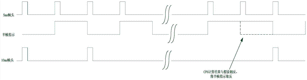 Synchronous detection method for TD-LTE (time division long term evolution) network optimized equipment