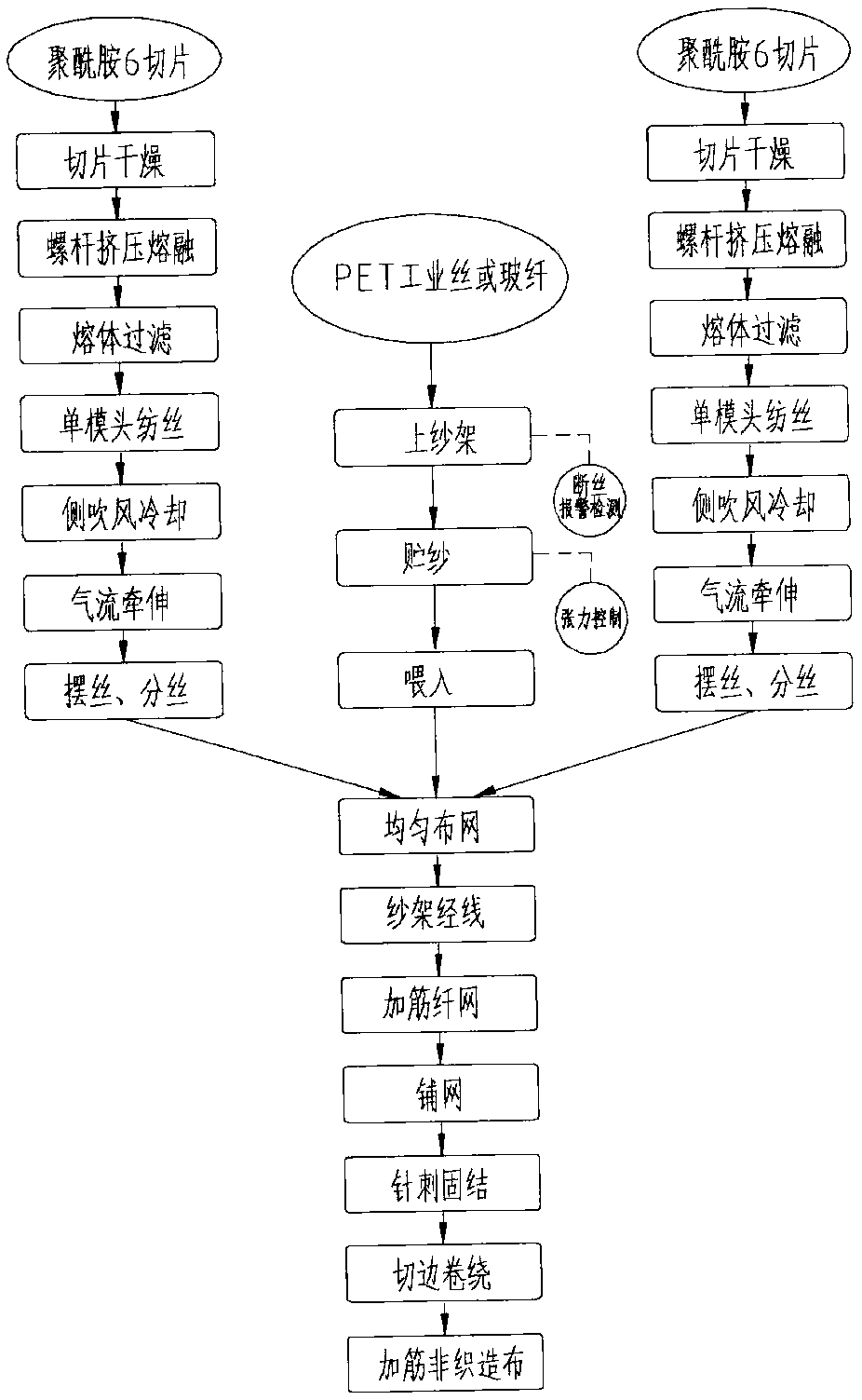 Online creel reinforcement production method for spunbond needle-punched non-woven fabrics