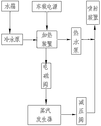 Defrosting device for vehicle glass