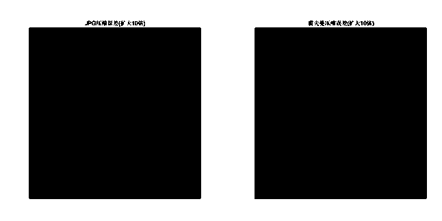 A Method of Image Compression Based on Huffman Coding