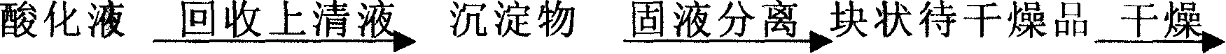 Preparation technique for extracting high pure hesperidin by cold impurity-removing one-step method