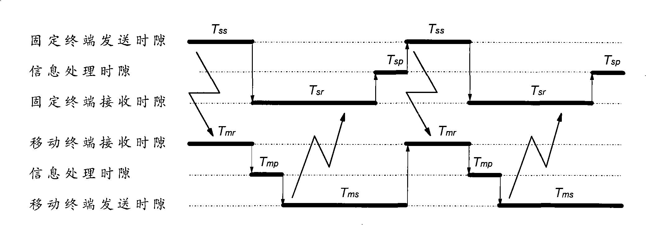 Low frequency magnetic field based no-parking toll collection system