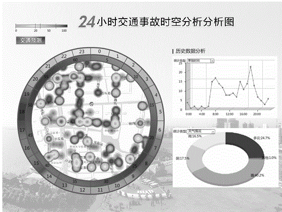 Event spatio-temporal data analysis method based on GIS map