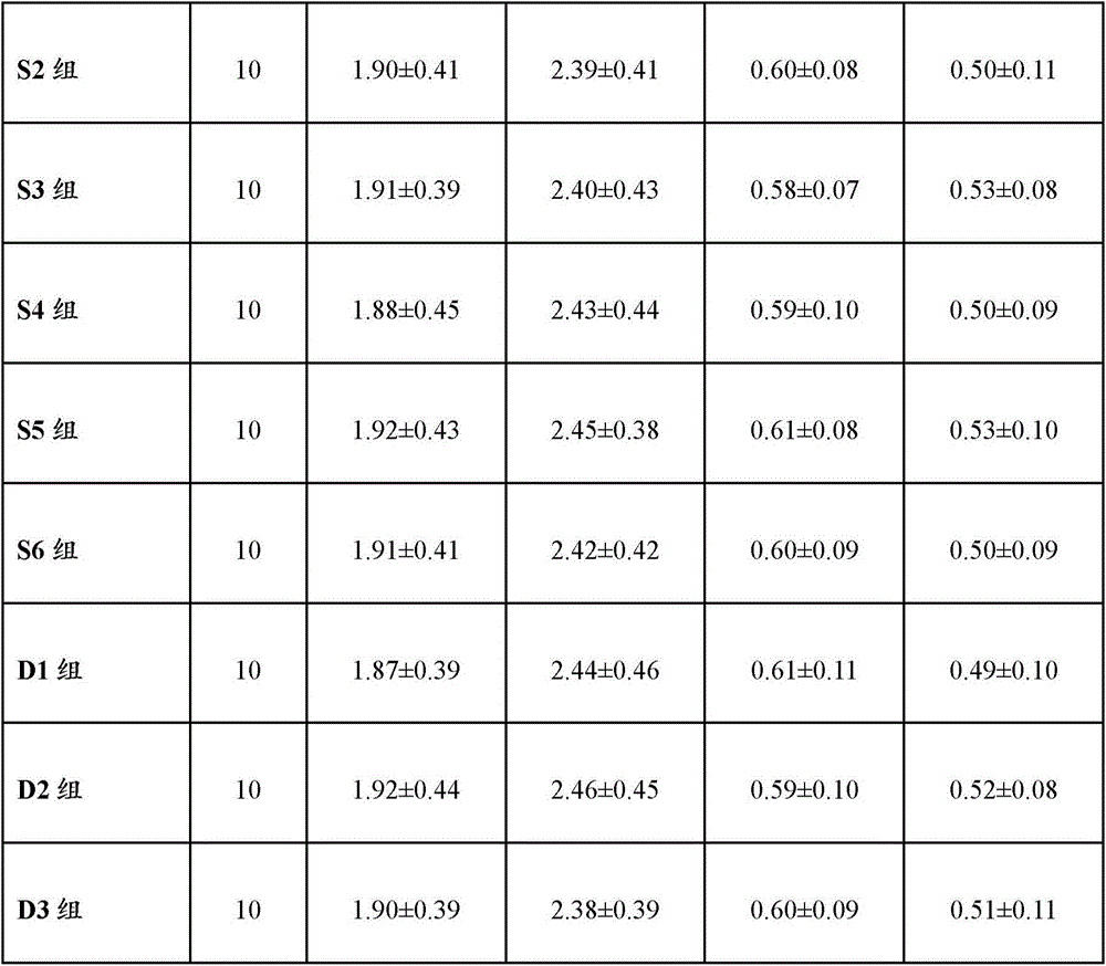 Health composition containing cyclocarya paliurus leaf, mulberry leaf, green tea and polygonatum odoratum