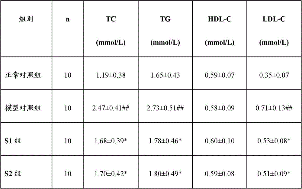 Health composition containing cyclocarya paliurus leaf, mulberry leaf, green tea and polygonatum odoratum